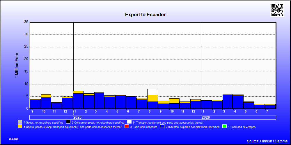 Ecuador