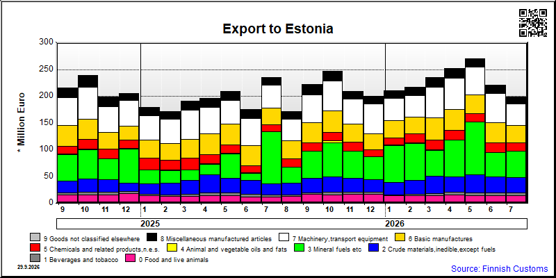 Estonia