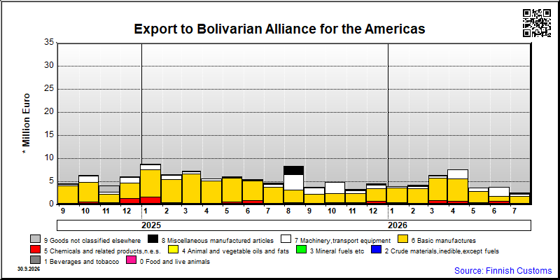 Bolivarian Alliance for the Americas