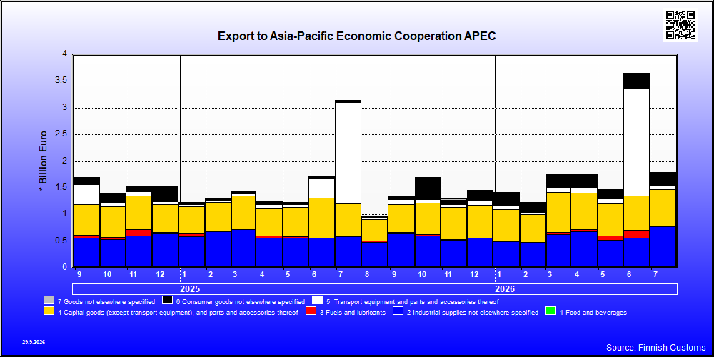 Asia-Pacific Economic Cooperation APEC