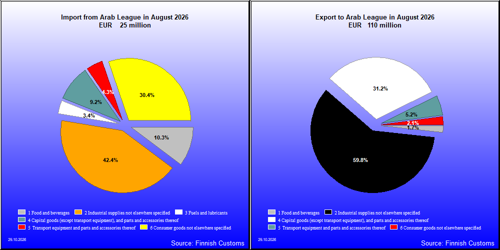 Arab League