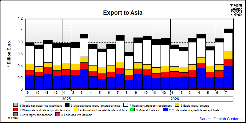 Asia