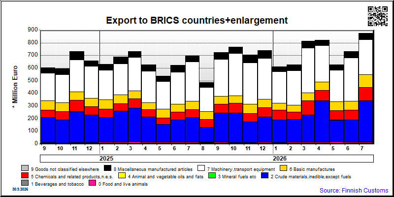 BRICS countries+enlargement