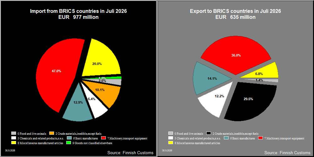 BRICS countries