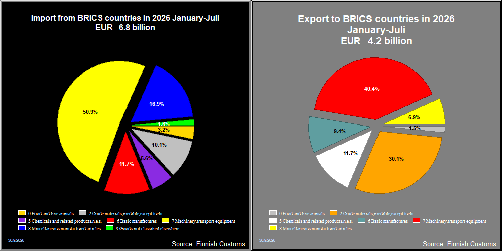 BRICS countries