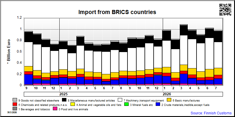 BRICS countries