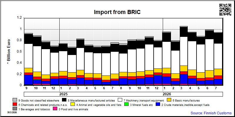 BRIC