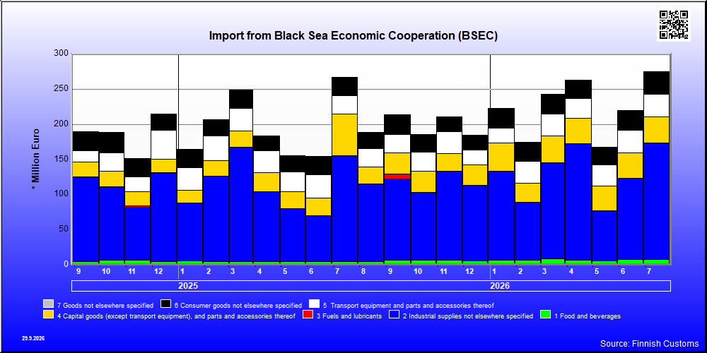 Black Sea Economic Cooperation (BSEC)