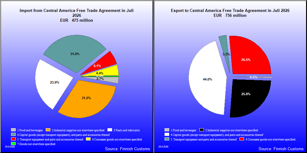 Central America Free Trade Agreement