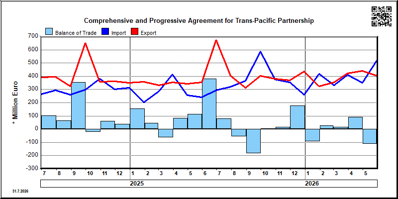 Comprehensive and Progressive Agreement for Trans-Pacific Partnership
