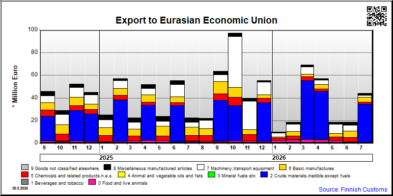 Eurasian Economic Union
