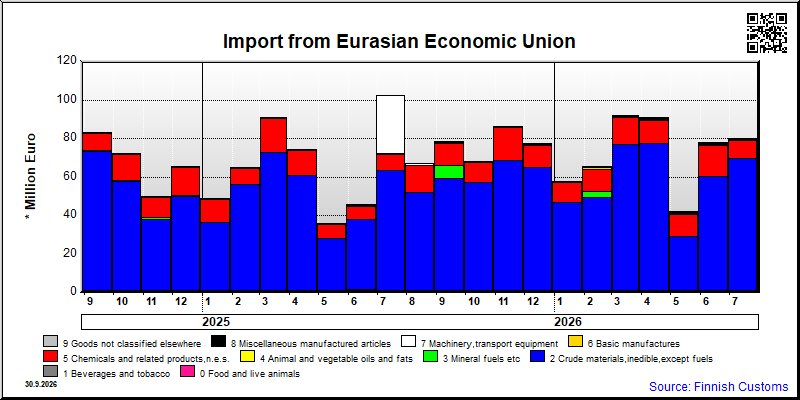Eurasian Economic Union