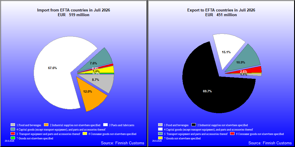 EFTA countries