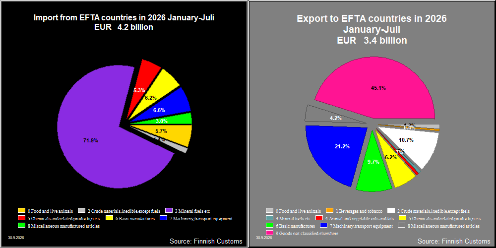 EFTA countries