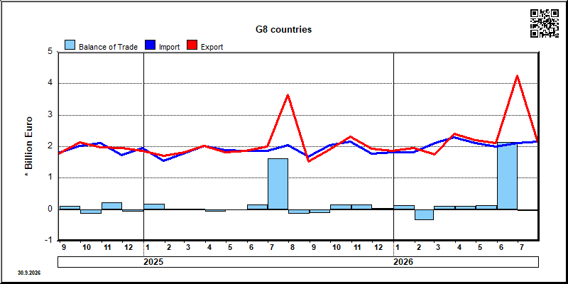 G8 countries