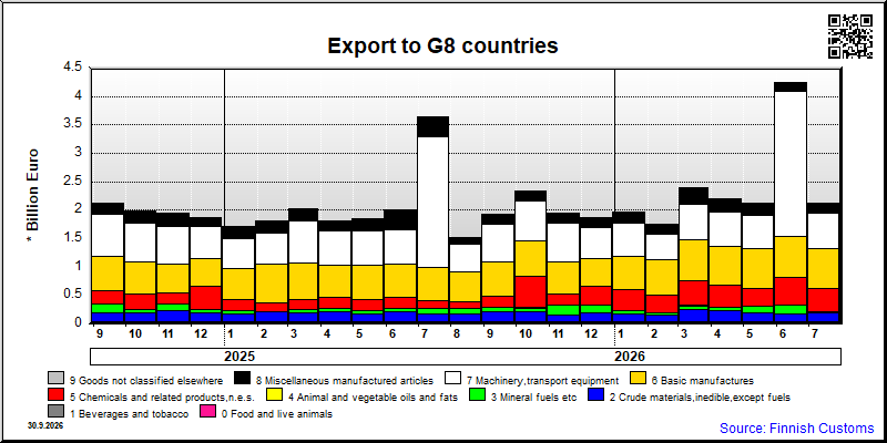 G8 countries