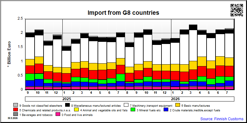 G8 countries