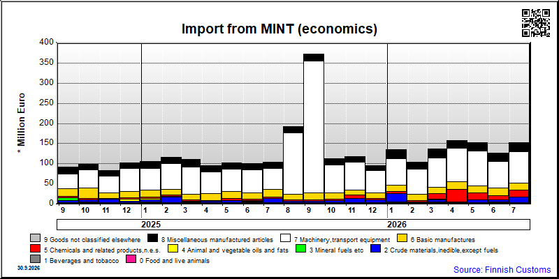 MINT (economics)
