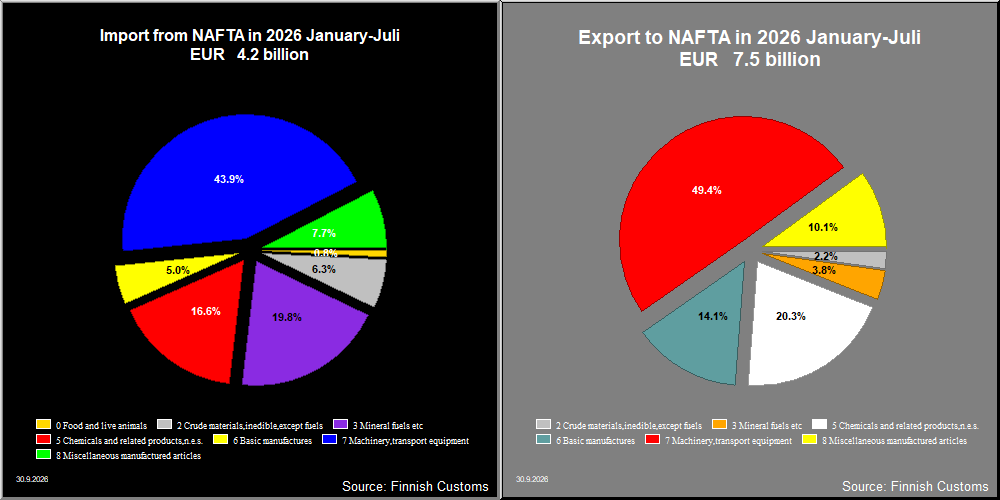 NAFTA
