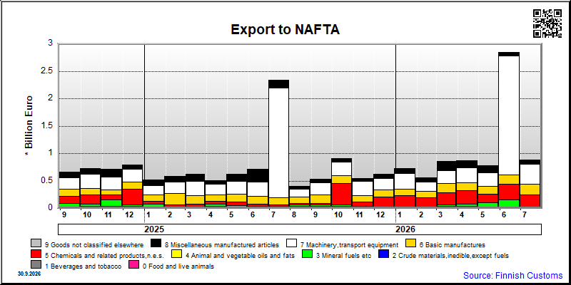 NAFTA