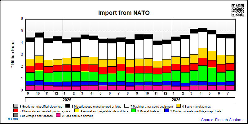 NATO