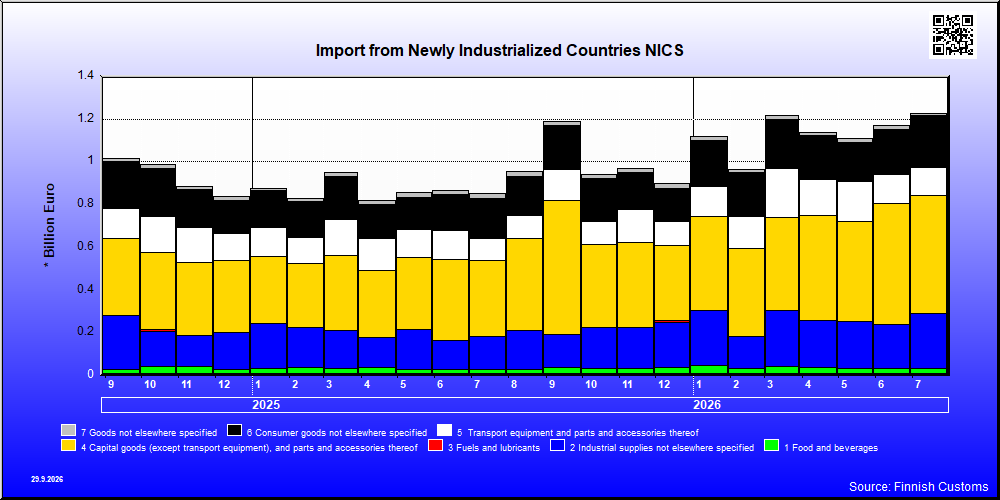 Newly Industrialized Countries NICS