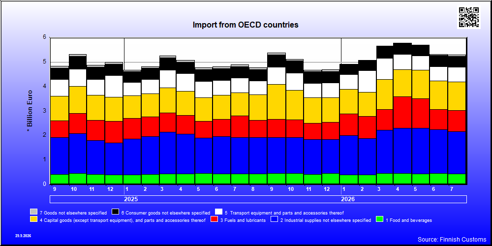 OECD countries