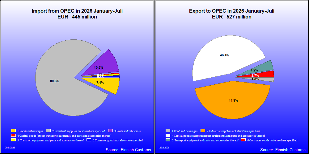 OPEC