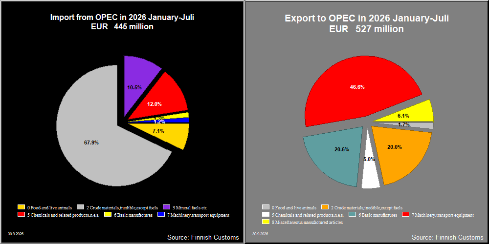 OPEC