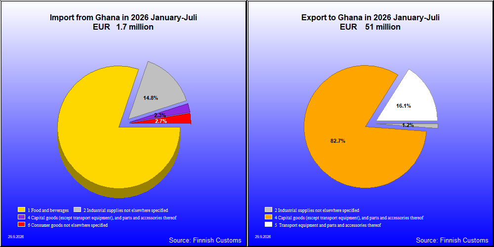 Ghana
