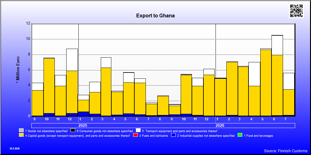 Ghana