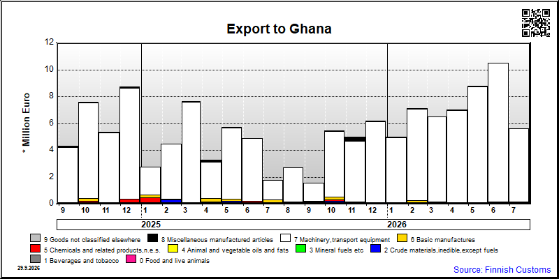 Ghana