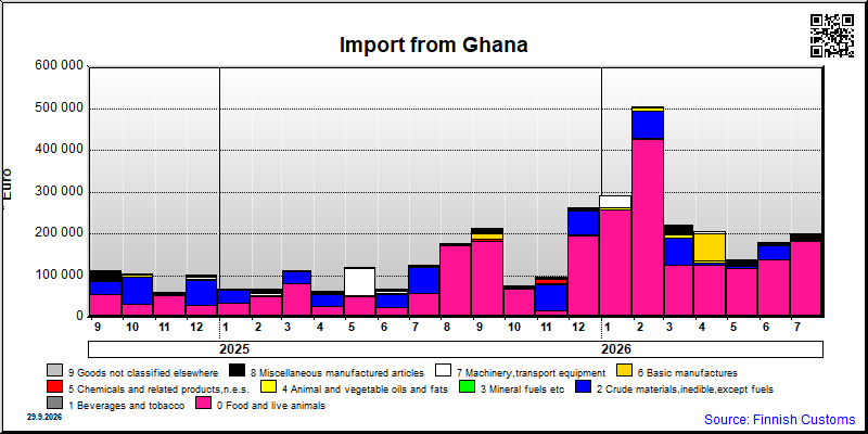 Ghana