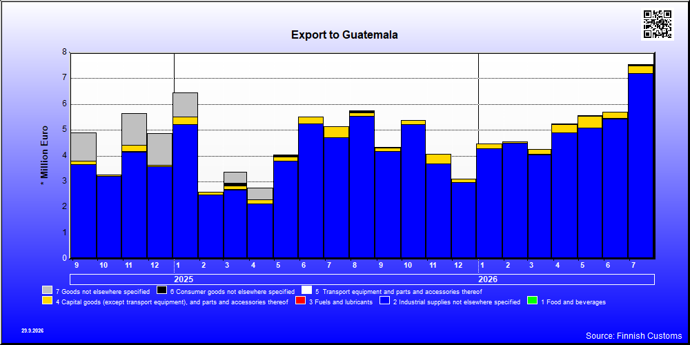 Guatemala