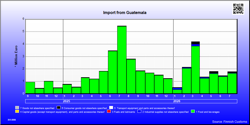 Guatemala