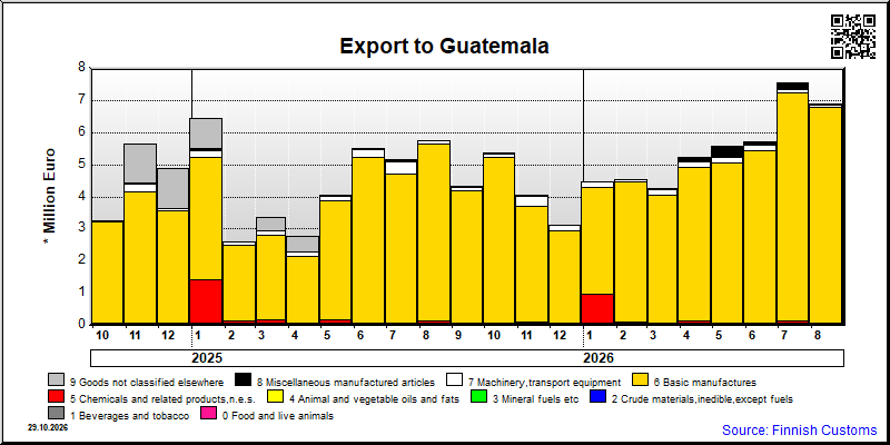 Guatemala