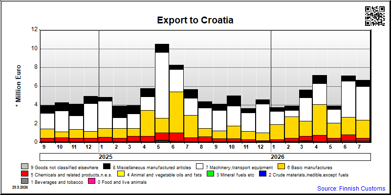 Croatia