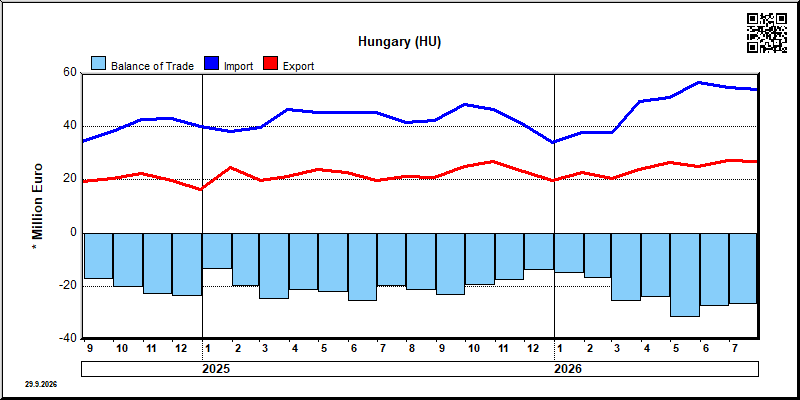 Hungary