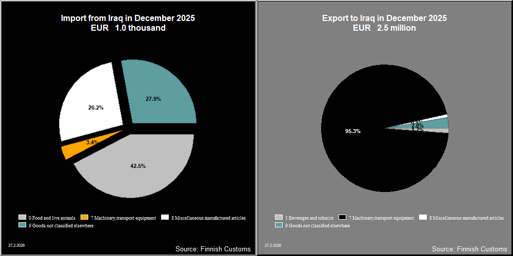 Iraq