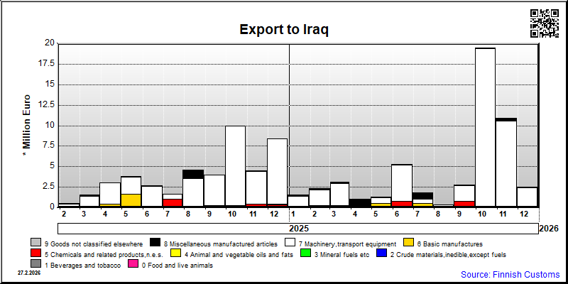 Iraq