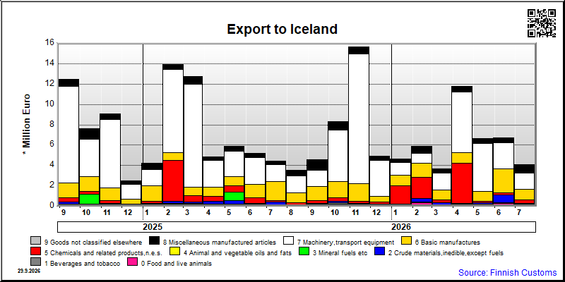 Iceland