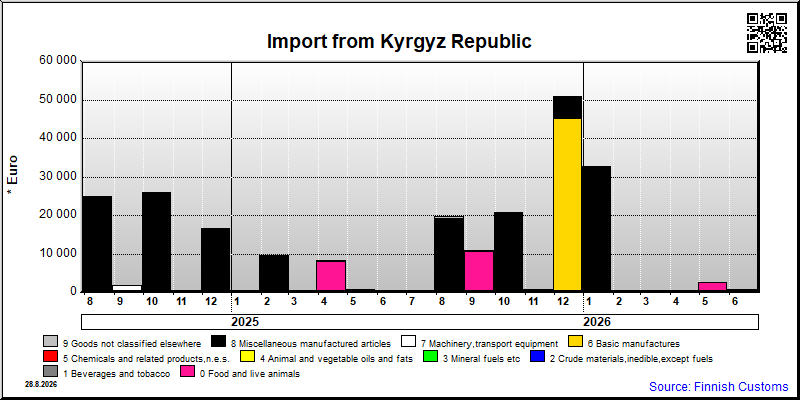 Kyrgyz Republic