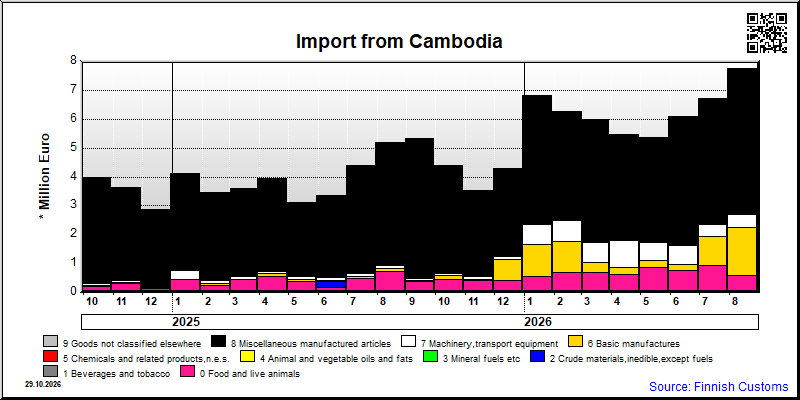 Cambodia