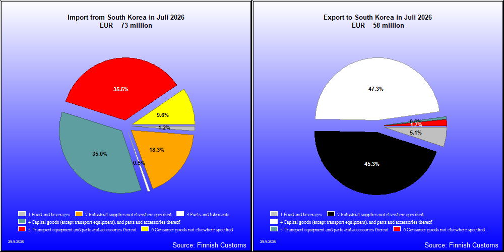 South Korea