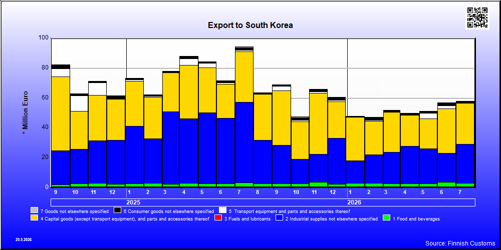 South Korea