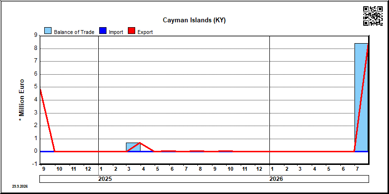 Cayman Islands