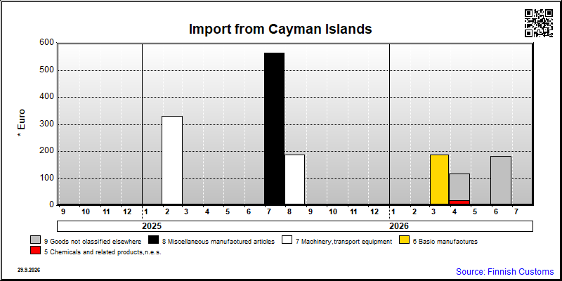 Cayman Islands