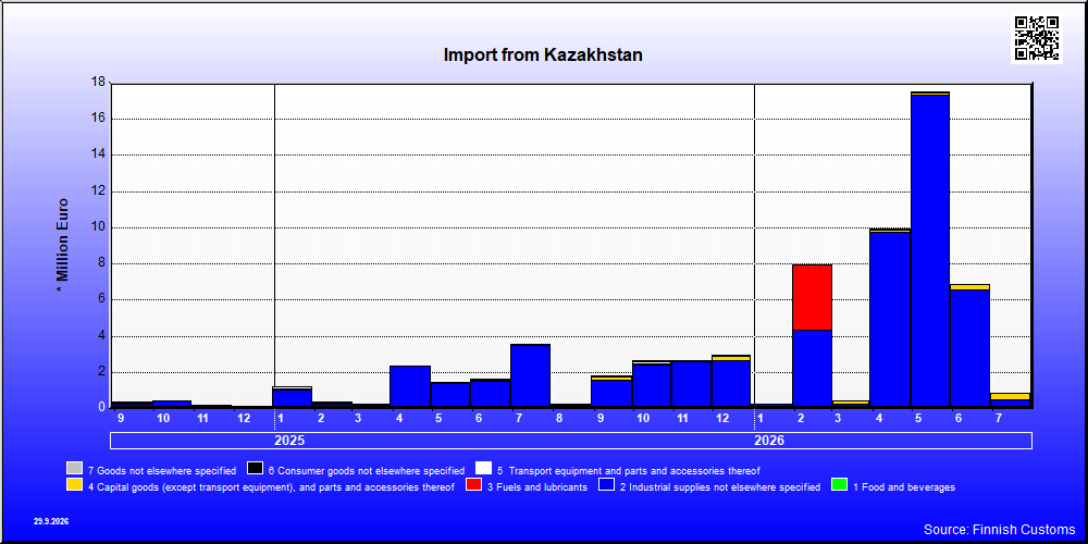 Kazakhstan