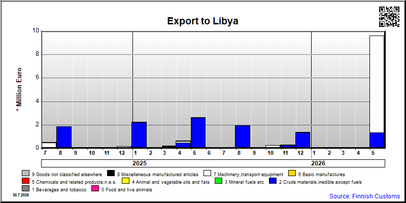 Libya