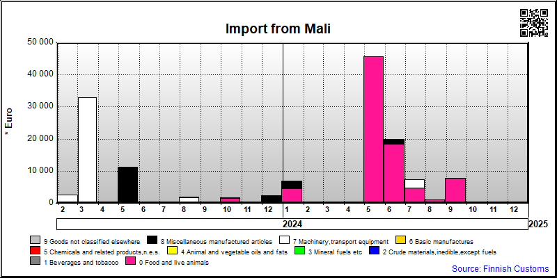 Mali